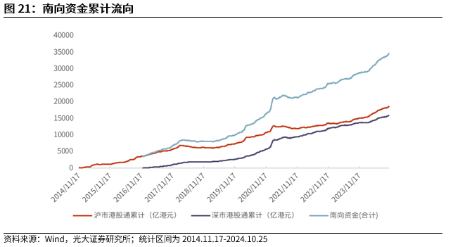 【光大金工】上涨斜率或改变，密切关注量能变化——金融工程市场跟踪周报20241110-第19张图片-火锅网