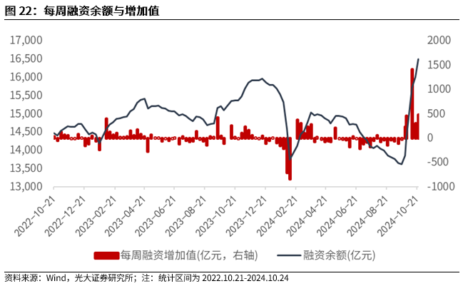 【光大金工】上涨斜率或改变，密切关注量能变化——金融工程市场跟踪周报20241110-第20张图片-火锅网