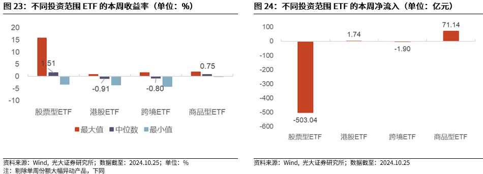 【光大金工】上涨斜率或改变，密切关注量能变化——金融工程市场跟踪周报20241110-第21张图片-火锅网