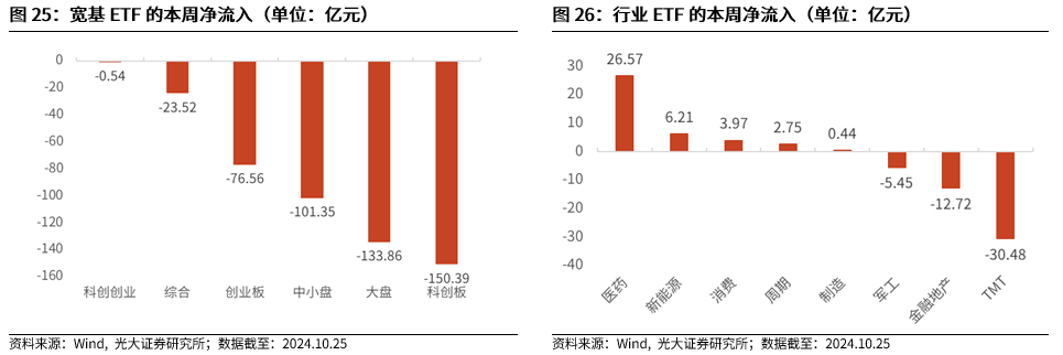 【光大金工】上涨斜率或改变，密切关注量能变化——金融工程市场跟踪周报20241110-第22张图片-火锅网