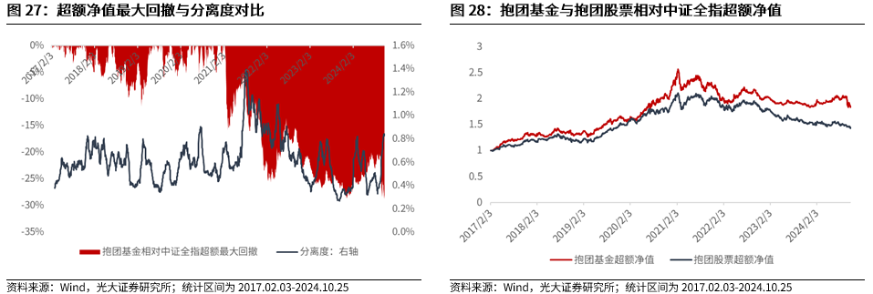 【光大金工】上涨斜率或改变，密切关注量能变化——金融工程市场跟踪周报20241110-第23张图片-火锅网