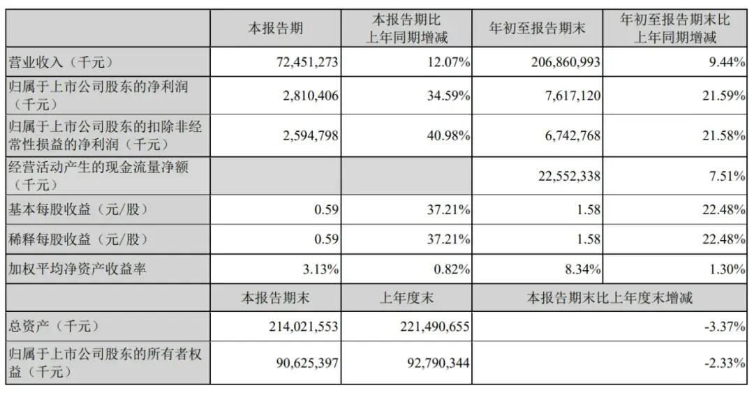 顺丰控股通过上市聆讯：前三季度营收2069亿，王卫身价超千亿-第4张图片-火锅网