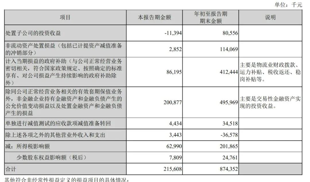 顺丰控股通过上市聆讯：前三季度营收2069亿，王卫身价超千亿-第5张图片-火锅网