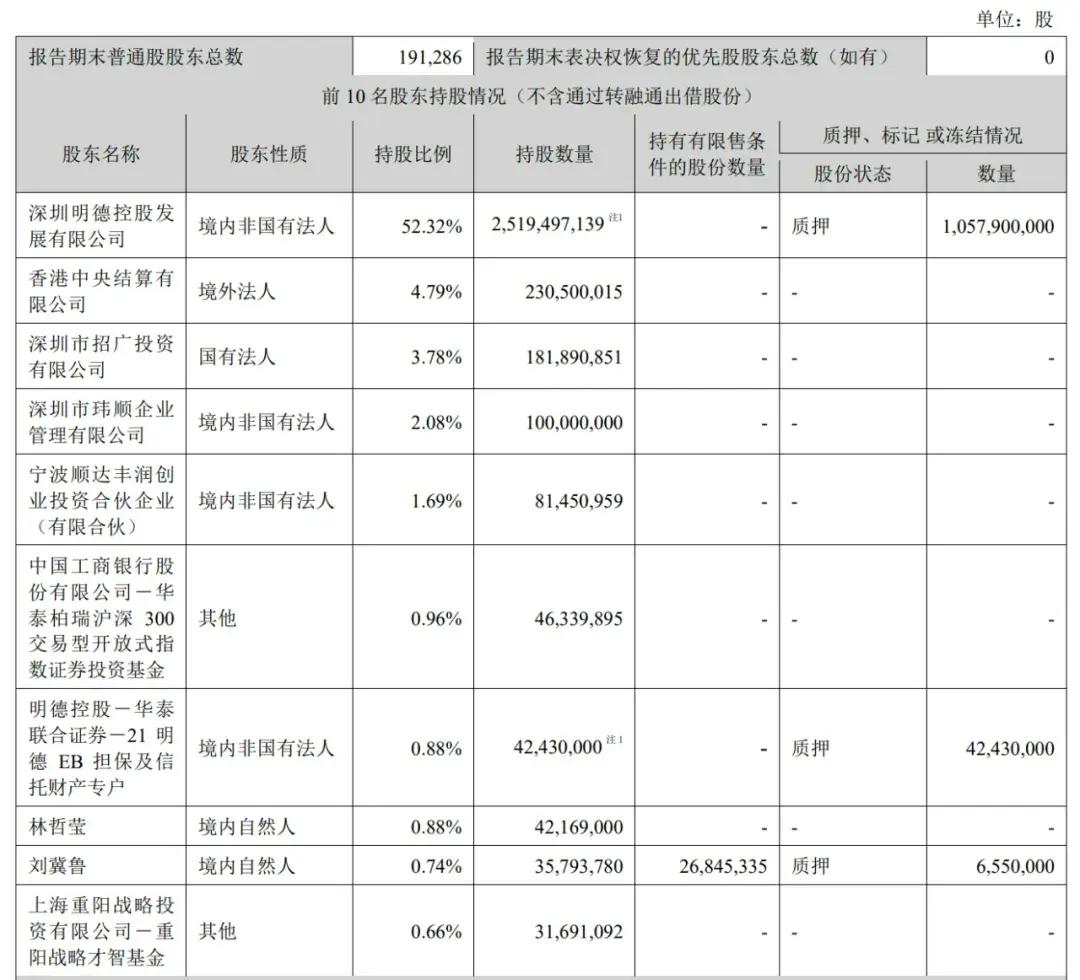 顺丰控股通过上市聆讯：前三季度营收2069亿，王卫身价超千亿-第7张图片-火锅网