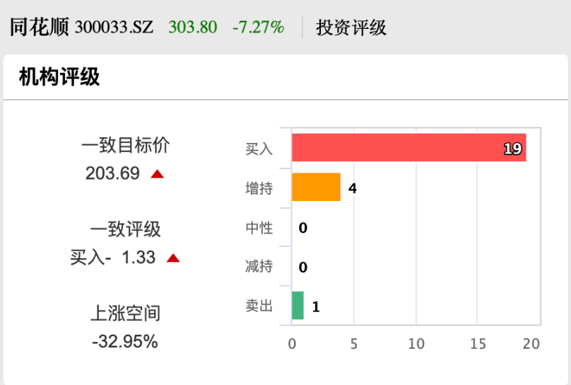 股价创新高！同花顺大股东出手，拟减持-第3张图片-火锅网