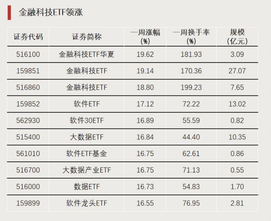 大资金进场！-第1张图片-火锅网