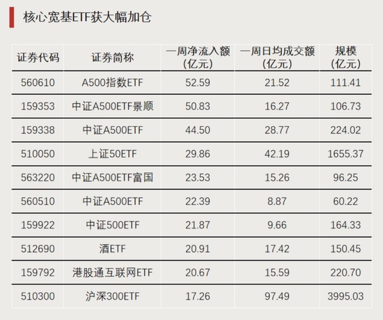 大资金进场！-第2张图片-火锅网