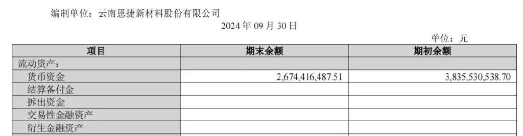 170亿玉溪兄弟，100亿出海建厂-第7张图片-火锅网