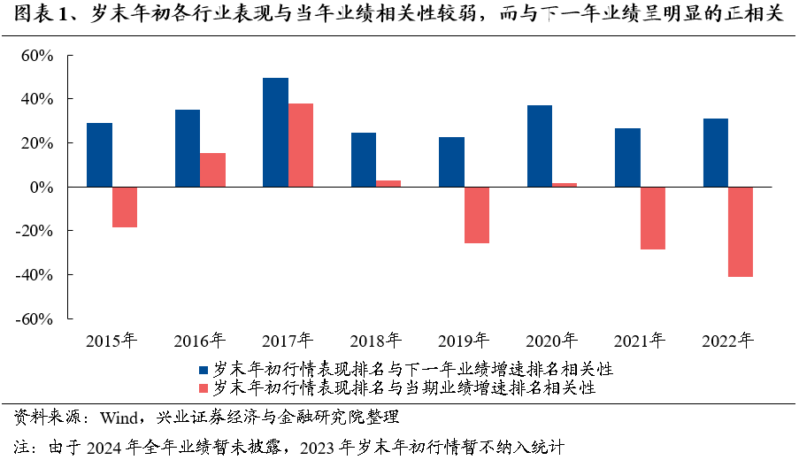 【兴证策略】保持多头思维，利用短期波动积极布局-第2张图片-火锅网