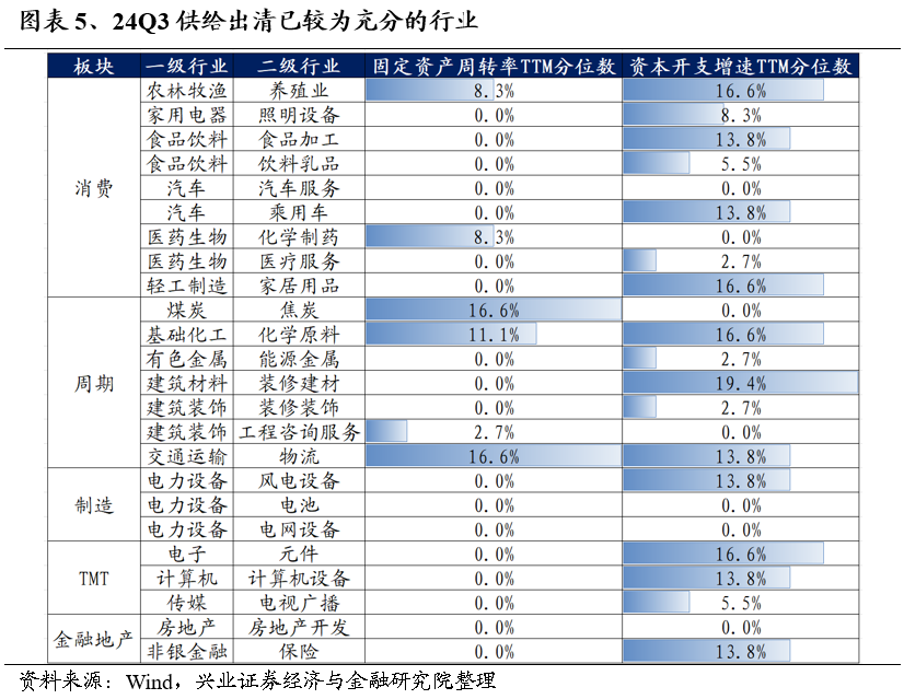 【兴证策略】保持多头思维，利用短期波动积极布局-第5张图片-火锅网