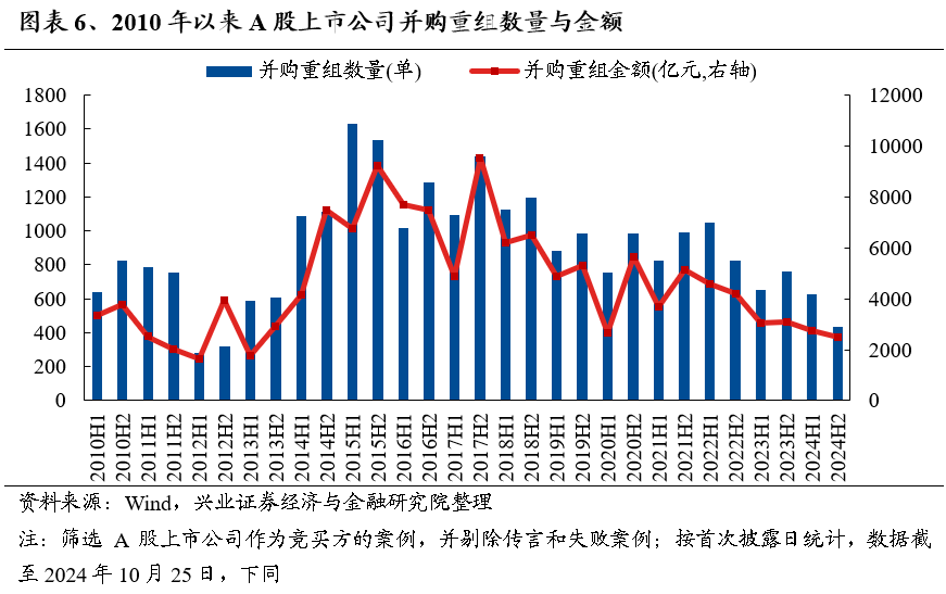 【兴证策略】保持多头思维，利用短期波动积极布局-第6张图片-火锅网