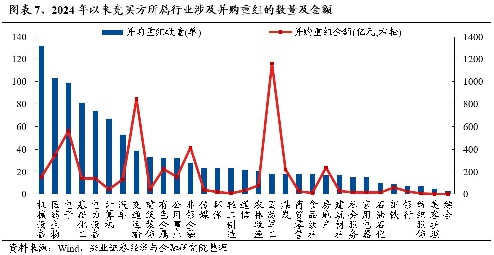 【兴证策略】保持多头思维，利用短期波动积极布局-第7张图片-火锅网