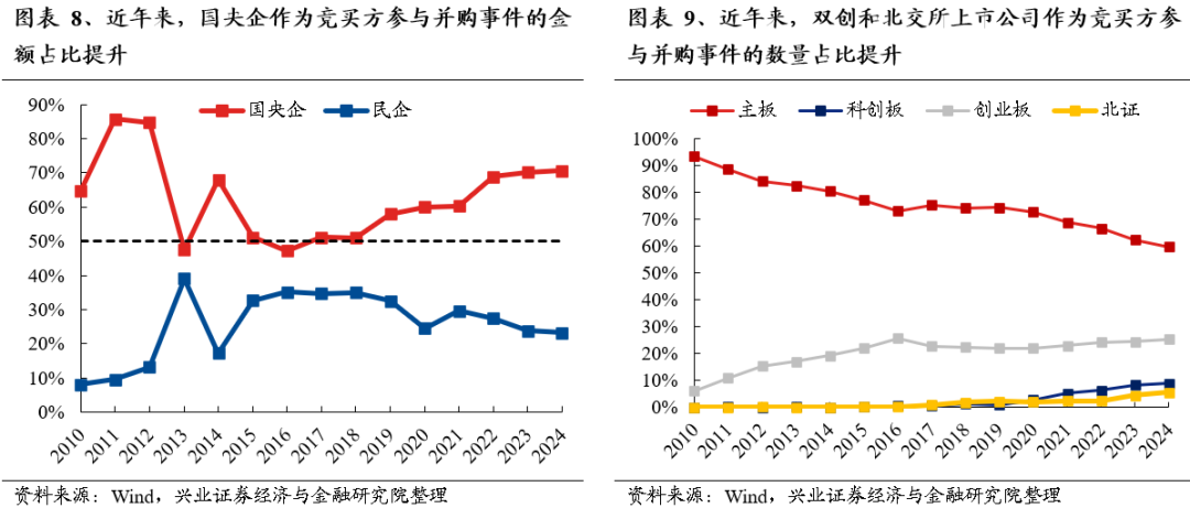 【兴证策略】保持多头思维，利用短期波动积极布局-第8张图片-火锅网