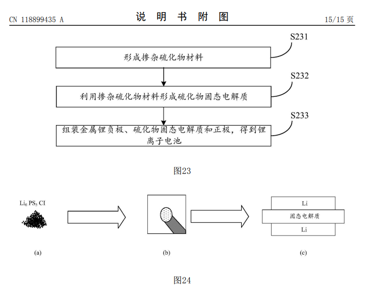 华为申请固态电池专利：掺杂硫化物材料提升锂离子电池寿命-第2张图片-火锅网