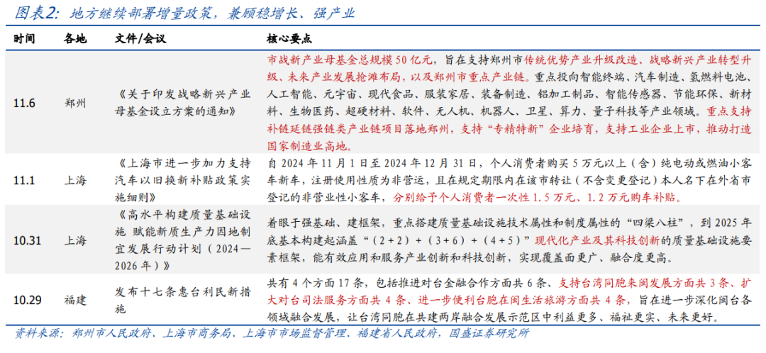 年内还会刺激消费吗？【国盛宏观|政策半月观】-第2张图片-火锅网