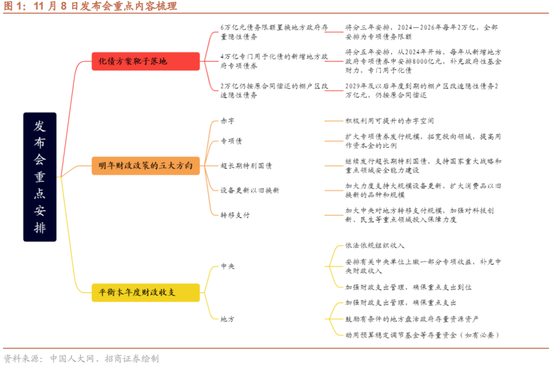 招商策略：本轮化债力度超预期-第1张图片-火锅网