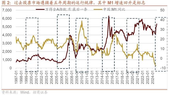 招商策略：本轮化债力度超预期-第4张图片-火锅网