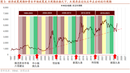 招商策略：本轮化债力度超预期-第6张图片-火锅网