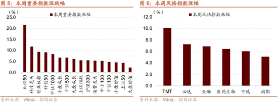 招商策略：本轮化债力度超预期-第9张图片-火锅网