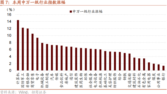 招商策略：本轮化债力度超预期-第10张图片-火锅网