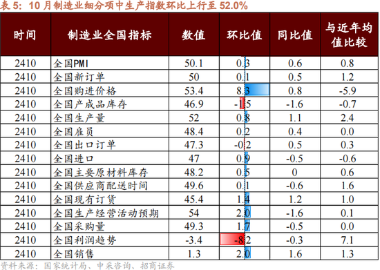 招商策略：本轮化债力度超预期-第12张图片-火锅网