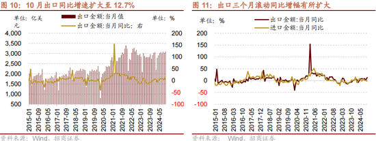 招商策略：本轮化债力度超预期-第13张图片-火锅网