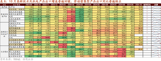 招商策略：本轮化债力度超预期-第15张图片-火锅网