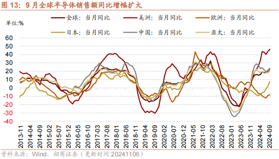 招商策略：本轮化债力度超预期-第16张图片-火锅网