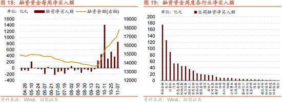 招商策略：本轮化债力度超预期-第21张图片-火锅网