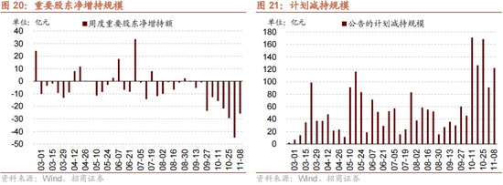 招商策略：本轮化债力度超预期-第22张图片-火锅网