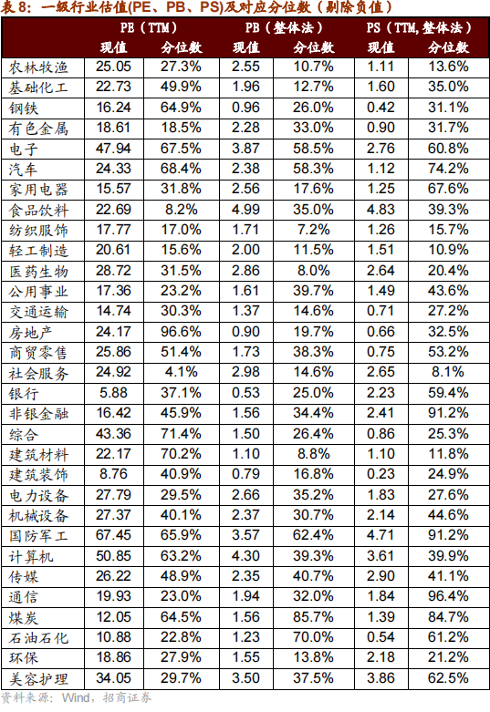 招商策略：本轮化债力度超预期-第29张图片-火锅网