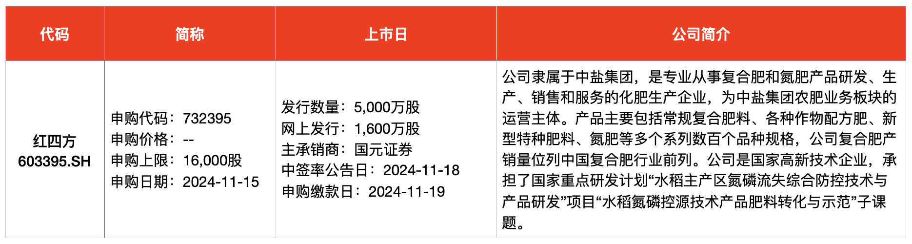 IPO周报｜打新赚钱效应持续高企，本周再迎一只新股可申购-第2张图片-火锅网