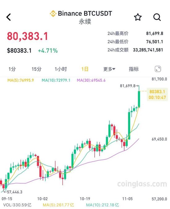 24小时，全网爆仓6.9亿美元-第2张图片-火锅网