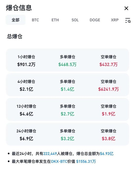 24小时，全网爆仓6.9亿美元-第3张图片-火锅网