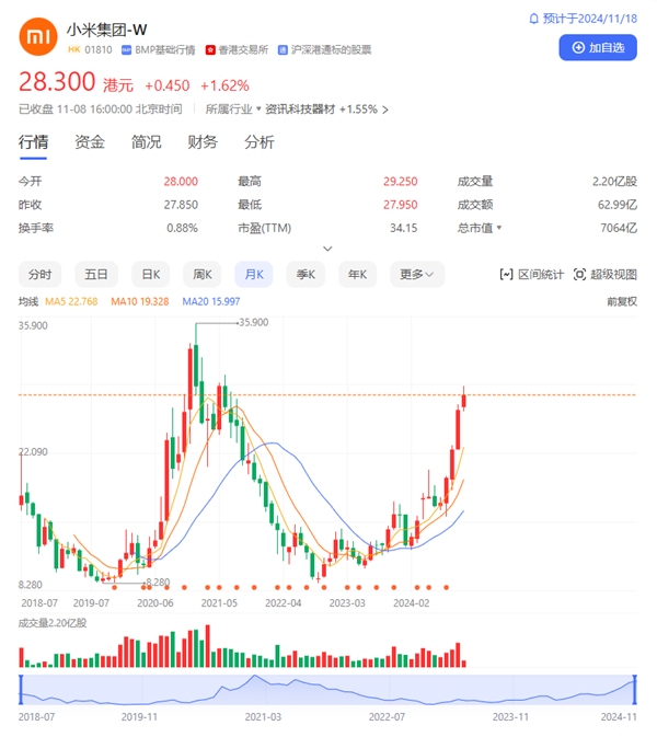 雷军终于不挨骂了 小米股价3个月翻倍 创3年来新高-第1张图片-火锅网