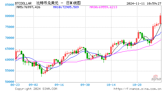 爆仓！1.6亿美元仅剩2美元 微博大V提示不要做白日梦！-第1张图片-火锅网