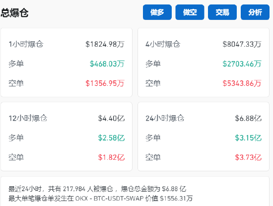 爆仓！1.6亿美元仅剩2美元 微博大V提示不要做白日梦！-第5张图片-火锅网