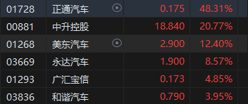 午评：港股恒指跌2.12% 恒生科指跌1.52%半导体概念股逆势上涨-第6张图片-火锅网