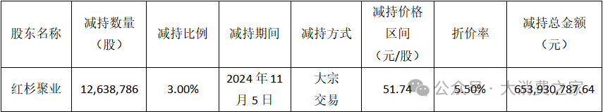 二股东折价大额减持！双十一涨价策略致贝泰妮业绩与品牌双受挫-第2张图片-火锅网