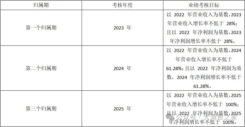 二股东折价大额减持！双十一涨价策略致贝泰妮业绩与品牌双受挫-第4张图片-火锅网