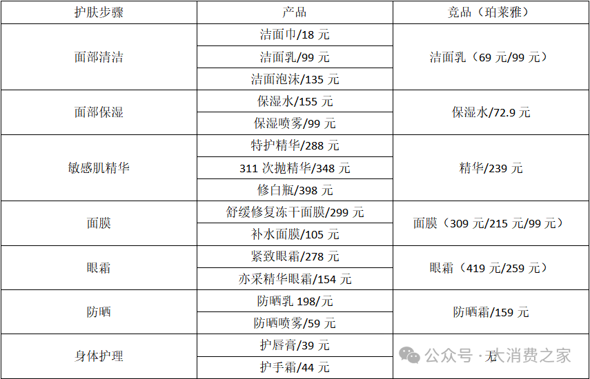 二股东折价大额减持！双十一涨价策略致贝泰妮业绩与品牌双受挫-第7张图片-火锅网