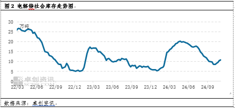 卓创资讯：10月锌价格高位震荡 11月何去何从？-第4张图片-火锅网