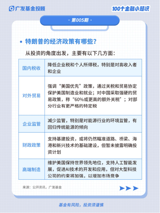 1分钟带你了解特朗普2.0时代对我们影响几何？-第3张图片-火锅网