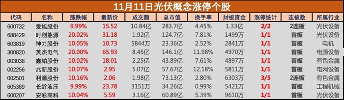 我国首部《能源法》正式通过！光伏建设被重点提及，爱旭股份等多只光伏概念股涨停-第2张图片-火锅网