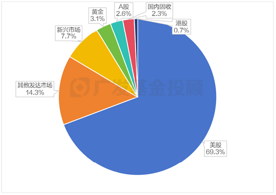 美股再创新高！海外资产配置你可以这样做！-第2张图片-火锅网