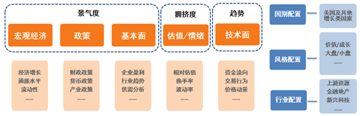 美股再创新高！海外资产配置你可以这样做！-第6张图片-火锅网