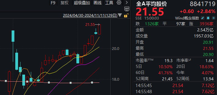 A股迎来里程碑时刻！科技打头阵，就是这么牛-第1张图片-火锅网