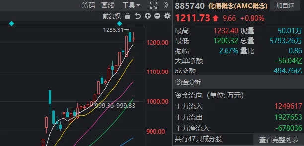 A股迎来里程碑时刻！科技打头阵，就是这么牛-第5张图片-火锅网