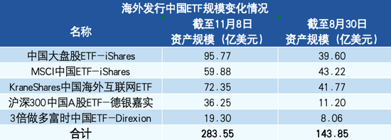 外资，大幅流入-第1张图片-火锅网