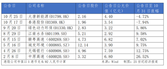 长城人寿年内举牌耗资超30亿元 盈利、偿付能力均面临挑战-第1张图片-火锅网